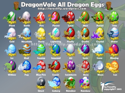 Dragon City Egg Guide Chart