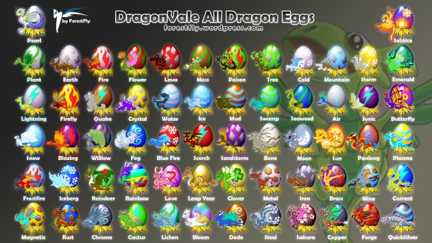 Dragons world egg chart